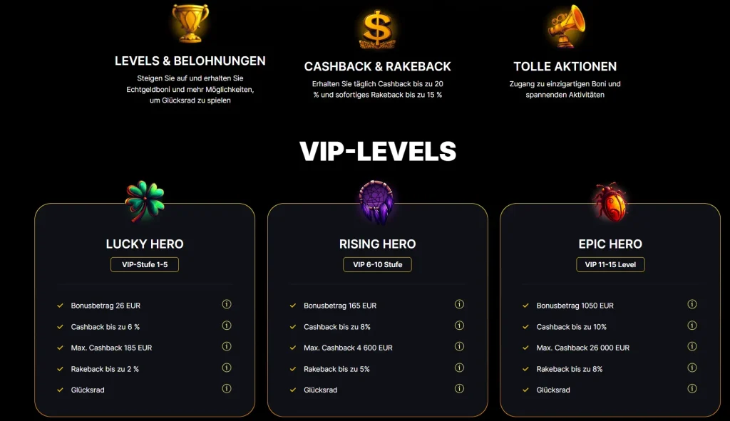 Winhero Casino VIP Levels Übersicht mit Bonusbeträgen und Cashback System